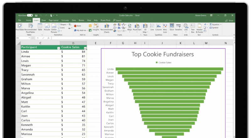 Kancelársky balík Microsoft Office 2019 Kancelársky balík Microsoft Office 2019