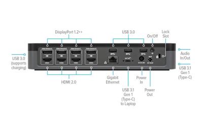 Targus USB-C Universal Quad 4K 100W Power Delivery